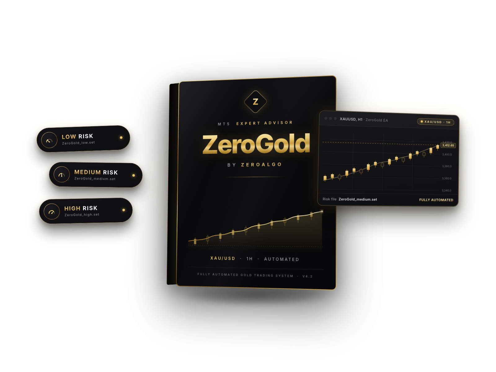 ZeroGold — the XAU/USD trading algorithm, shown running on MT5